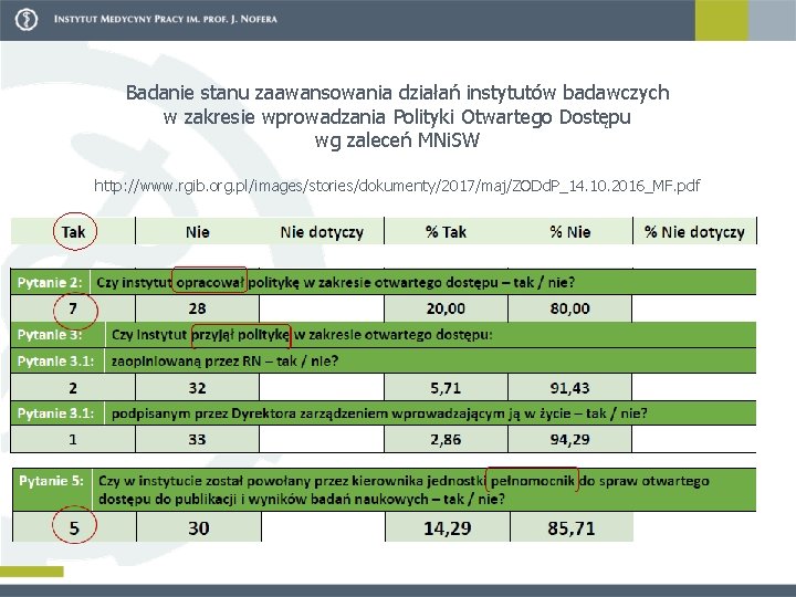 Badanie stanu zaawansowania działań instytutów badawczych w zakresie wprowadzania Polityki Otwartego Dostępu wg zaleceń