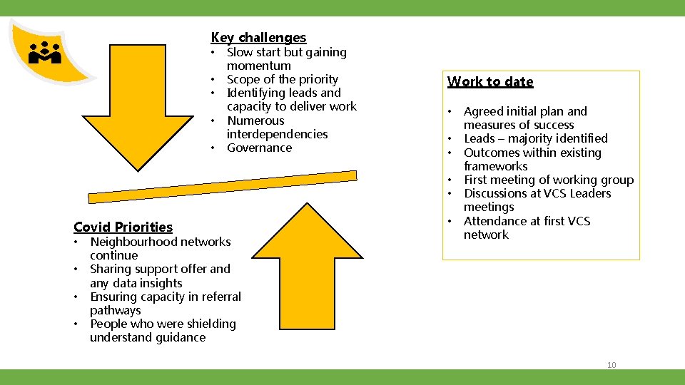 Key challenges • • • Slow start but gaining momentum Scope of the priority