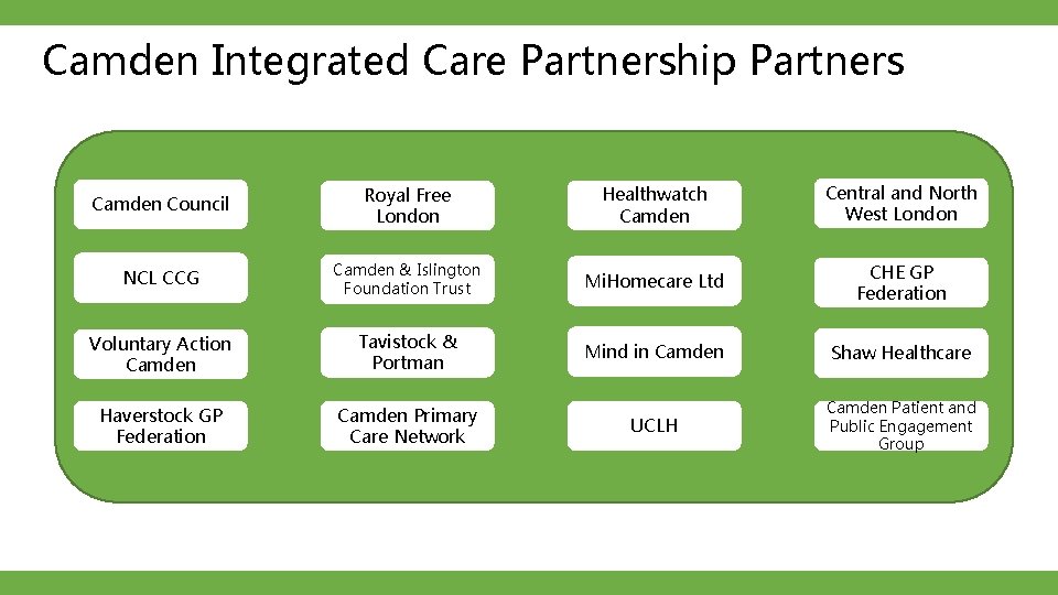 Camden Integrated Care Partnership Partners Camden Council Royal Free London Healthwatch Camden Central and