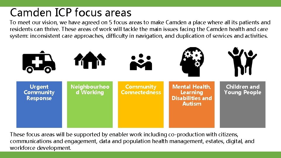 Camden ICP focus areas To meet our vision, we have agreed on 5 focus