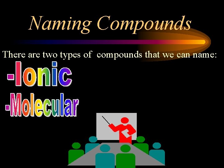 Naming Compounds There are two types of compounds that we can name: 