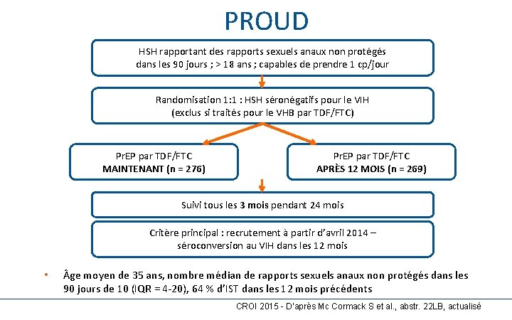 PROUD 10 0 HSH rapportant des rapports sexuels anaux non protégés dans les 90