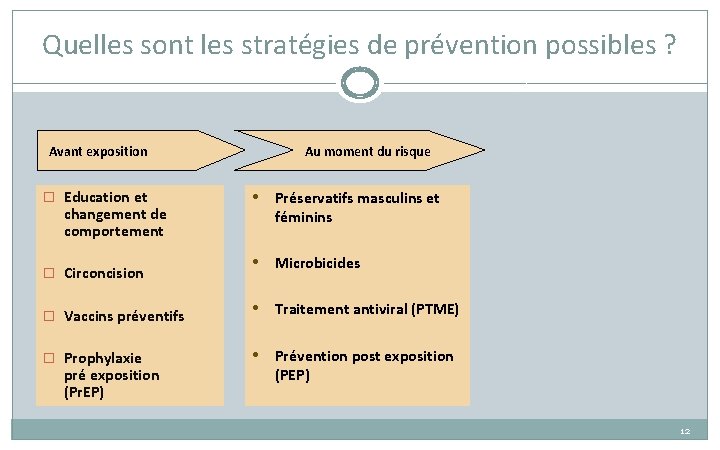 Quelles sont les stratégies de prévention possibles ? Avant exposition � Education et changement