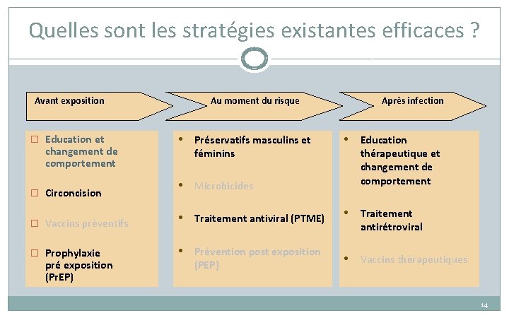 Quelles sont les stratégies existantes efficaces ? Avant exposition � Education et changement de