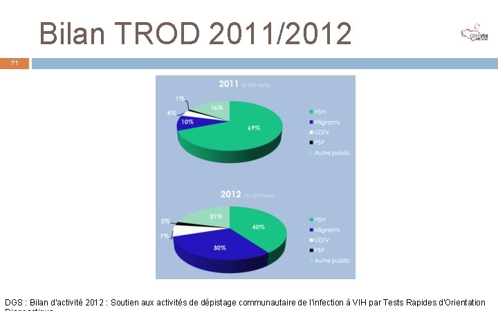 Bilan TROD 2011/2012 71 DGS : Bilan d’activité 2012 : Soutien aux activités de