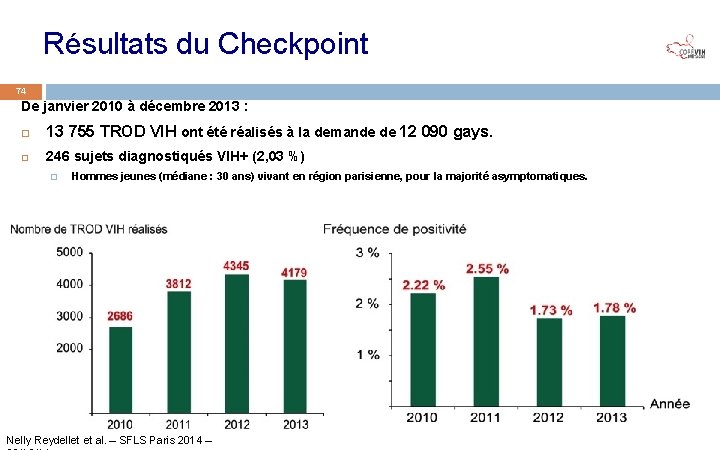 Résultats du Checkpoint 74 De janvier 2010 à décembre 2013 : 13 755 TROD