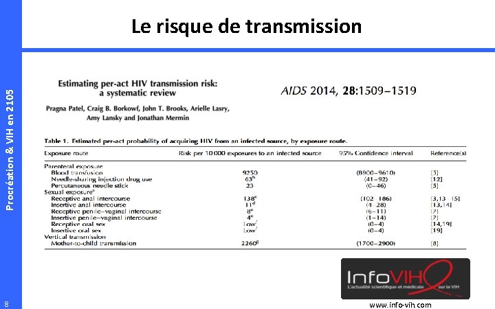 Procréation & VIH en 2105 Le risque de transmission 8 www. info-vih. com 