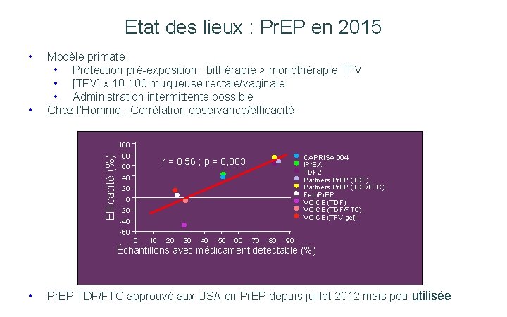 204 Etat des lieux : Pr. EP en 2015 • • Modèle primate •