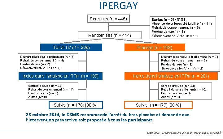 IPERGAY Screenés (n = 445) Randomisés (n = 414) TDF/FTC (n = 206) N’ayant