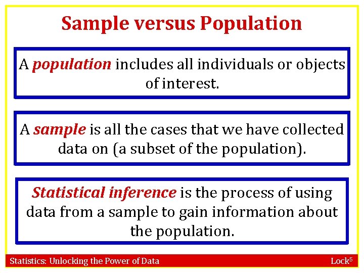 Sample versus Population A population includes all individuals or objects of interest. A sample