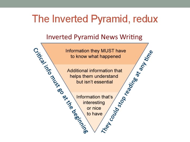 The Inverted Pyramid, redux 