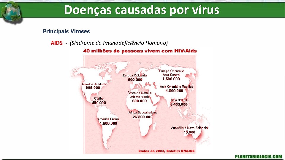 Doenças causadas por vírus Principais Viroses AIDS - (Síndrome da Imunodeficiência Humana) 