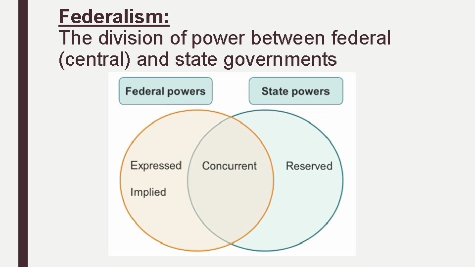 Federalism: The division of power between federal (central) and state governments Federalism: The division of power between federal (central) and state governments