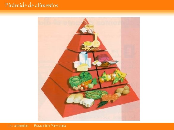 Pirámide de alimentos Los alimentos Educación Parvularia 