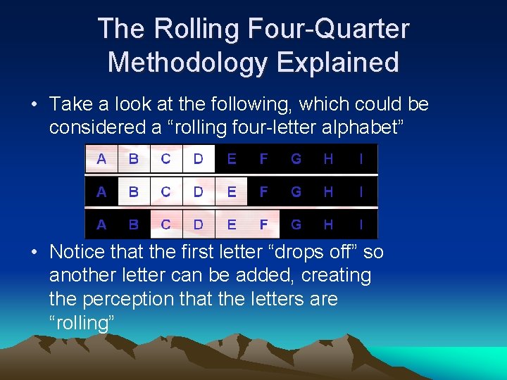 The Rolling Four-Quarter Methodology Explained • Take a look at the following, which could