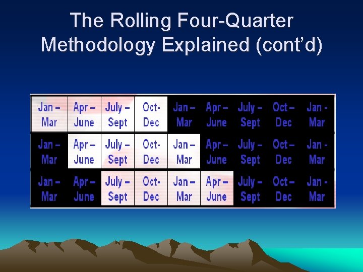 The Rolling Four-Quarter Methodology Explained (cont’d) 