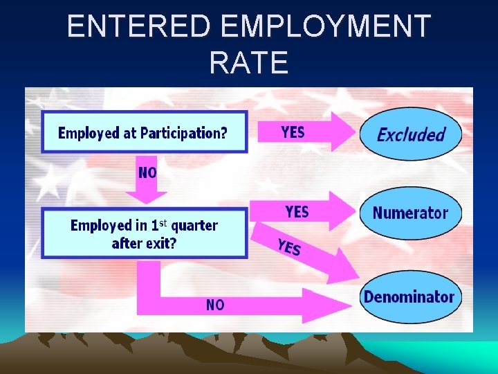 ENTERED EMPLOYMENT RATE 