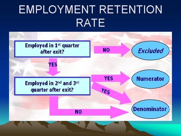 EMPLOYMENT RETENTION RATE 