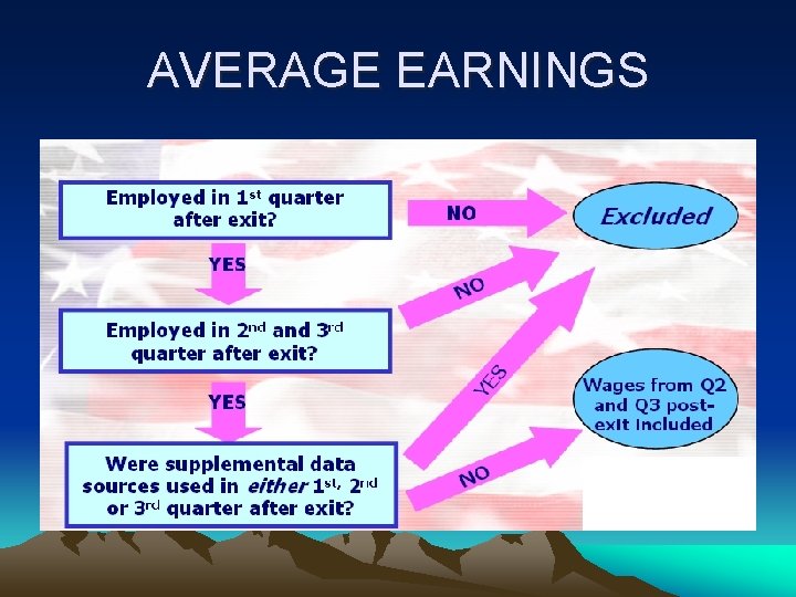 AVERAGE EARNINGS 