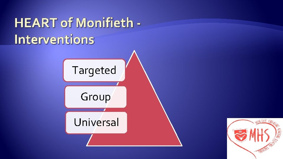 HEART of Monifieth Interventions Targeted Group Universal 