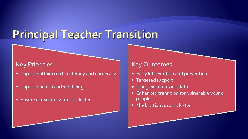 Principal Teacher Transition Key Priorities Key Outcomes • Improve attainment in literacy and numeracy
