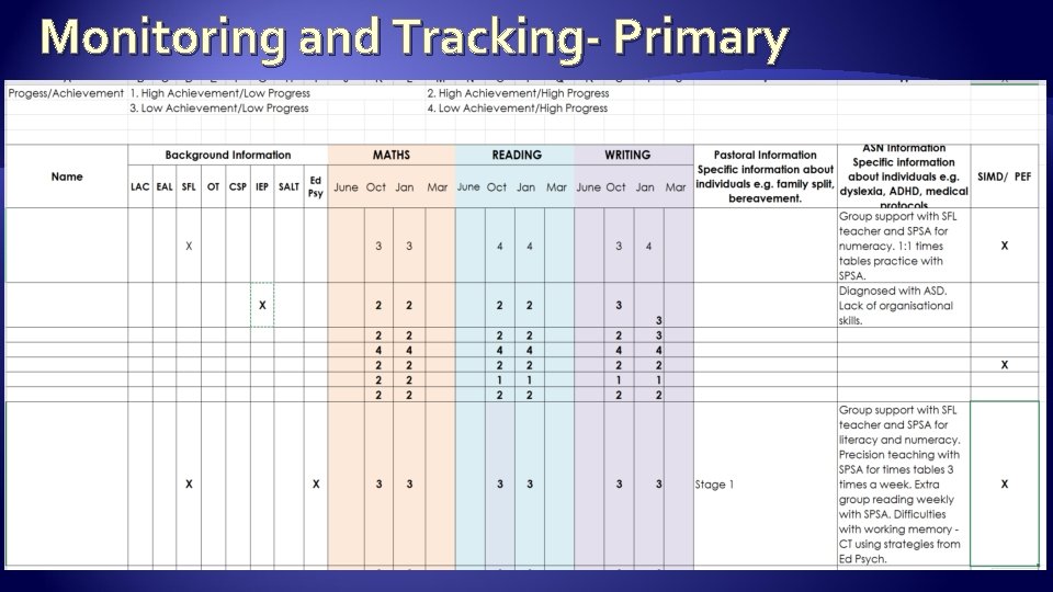 Monitoring and Tracking- Primary 