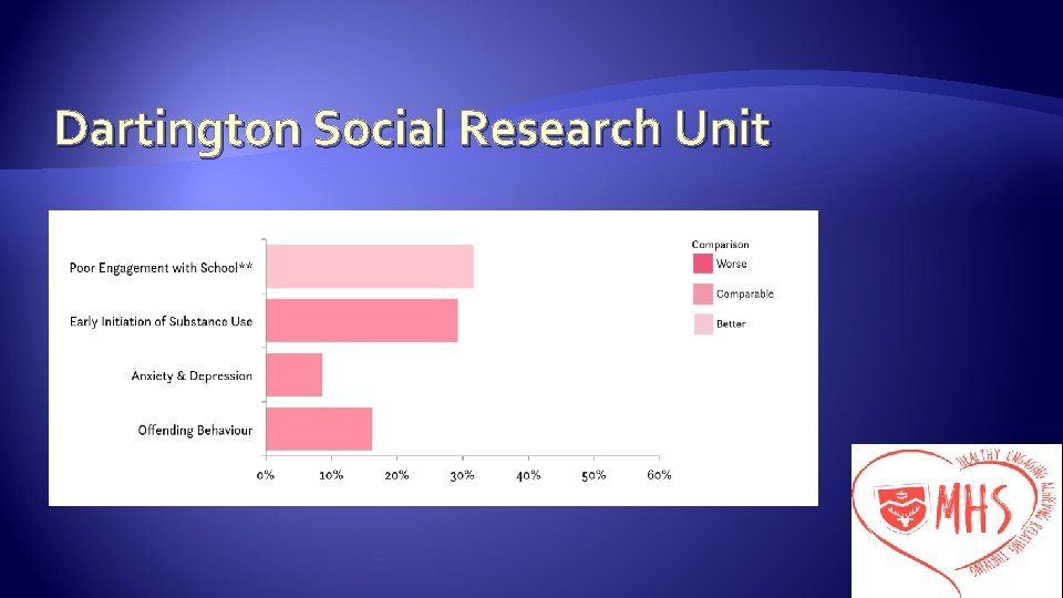 Dartington Social Research Unit 