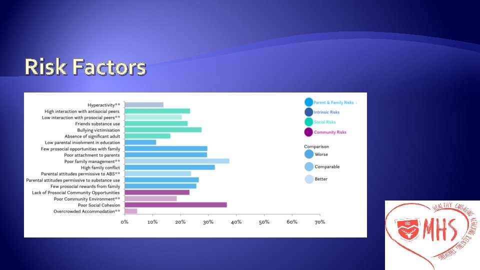 Risk Factors 