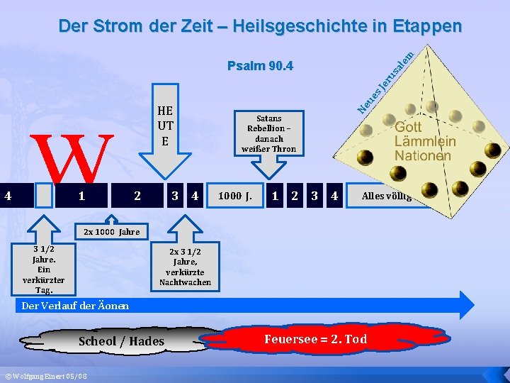 us ale m Der Strom der Zeit – Heilsgeschichte in Etappen 4 w 1