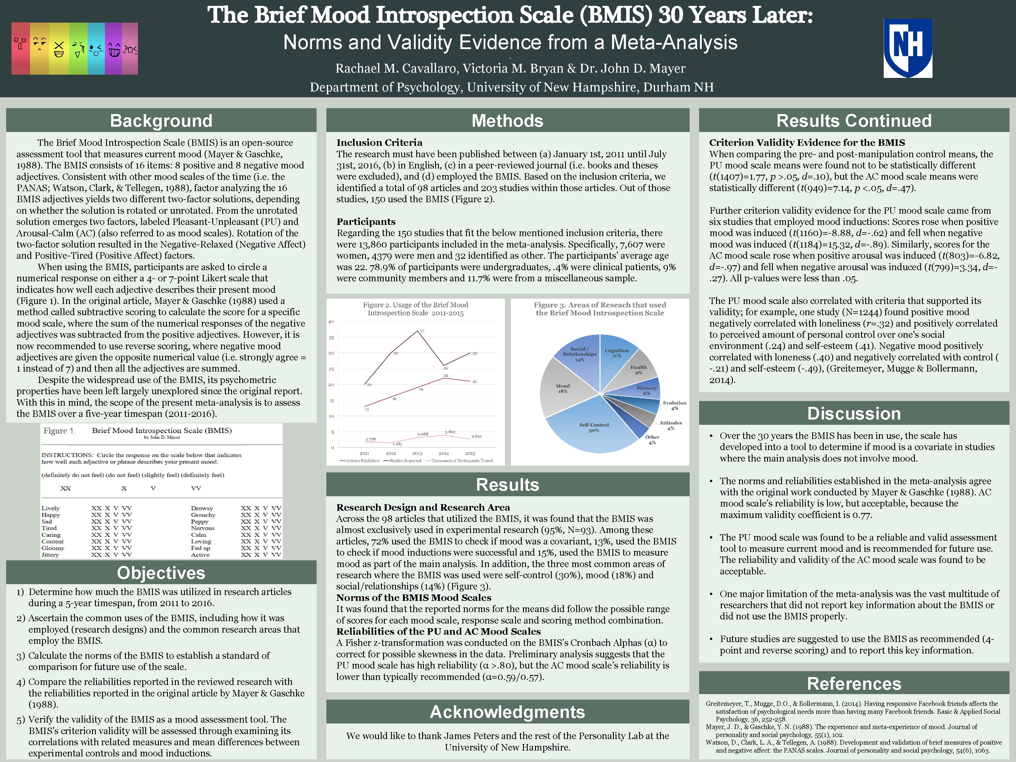 The Brief Mood Introspection Scale (BMIS) 30 Years Later: Norms and Validity Evidence from