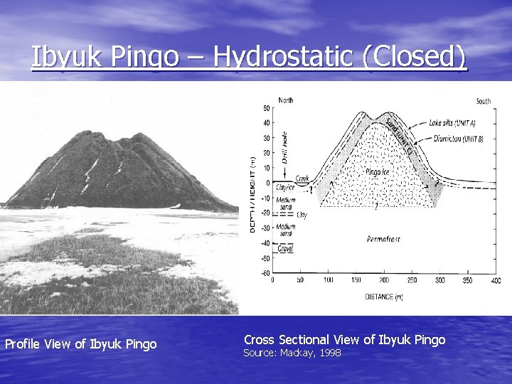 Ibyuk Pingo – Hydrostatic (Closed) Profile View of Ibyuk Pingo Cross Sectional View of