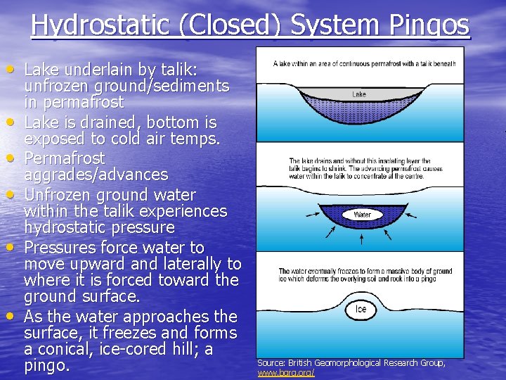 Hydrostatic (Closed) System Pingos • Lake underlain by talik: • • • unfrozen ground/sediments