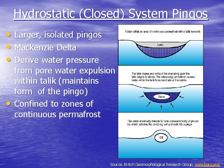 Hydrostatic (Closed) System Pingos • Larger, isolated pingos • Mackenzie Delta • Derive water