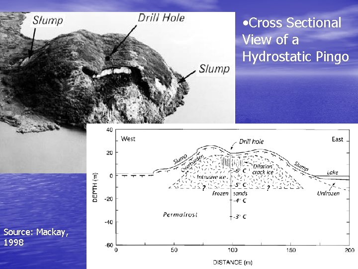  • Cross Sectional View of a Hydrostatic Pingo Source: Mackay, 1998 