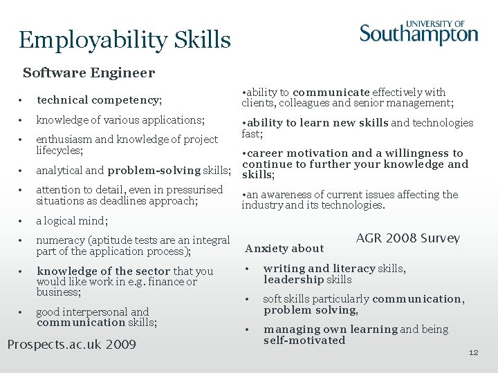 Employability Skills Software Engineer • technical competency; • knowledge of various applications; • enthusiasm