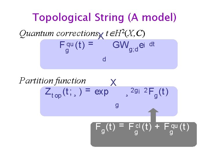 Topological String (A model) Quantum corrections, X t H 2(X, C) F gqu (t)