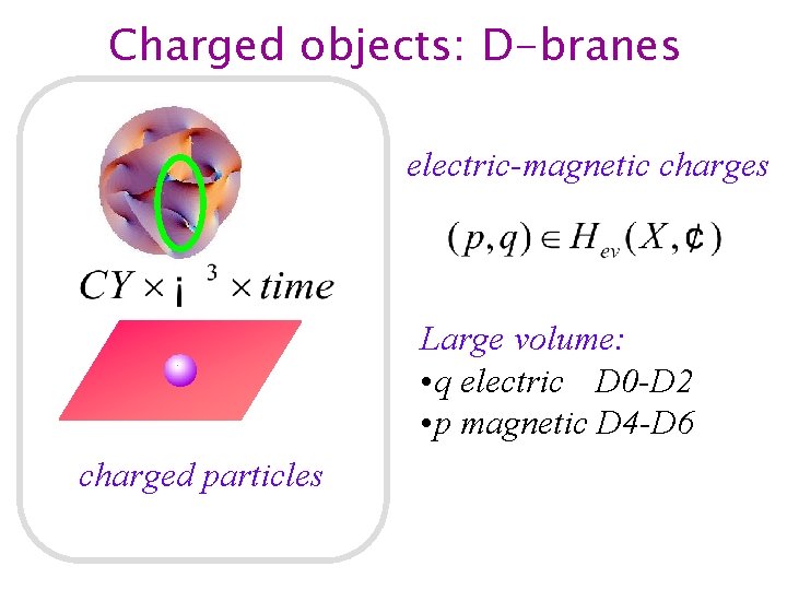 Charged objects: D-branes electric-magnetic charges Large volume: • q electric D 0 -D 2