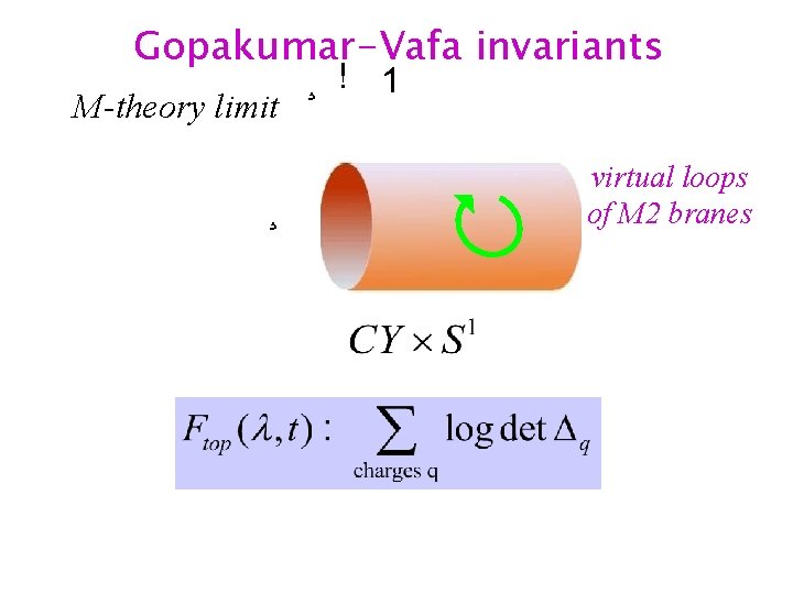 Gopakumar-Vafa invariants M-theory limit ¸ ¸ ! 1 virtual loops of M 2 branes