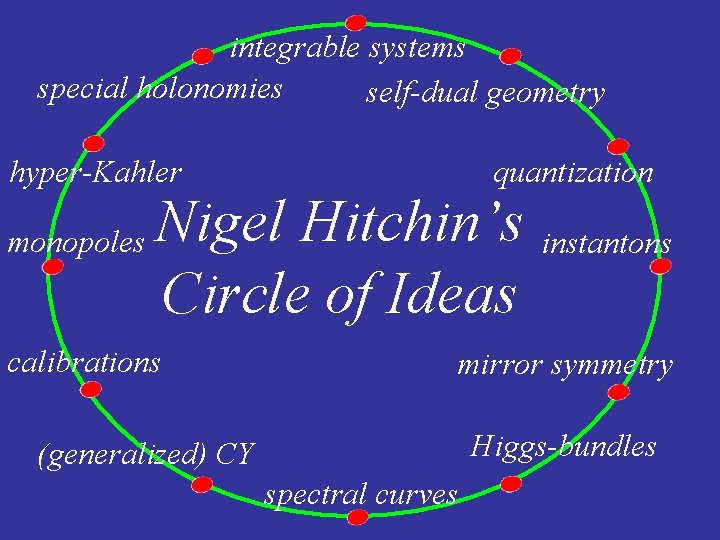 integrable systems special holonomies self-dual geometry hyper-Kahler monopoles quantization Nigel Hitchin’s Circle of Ideas