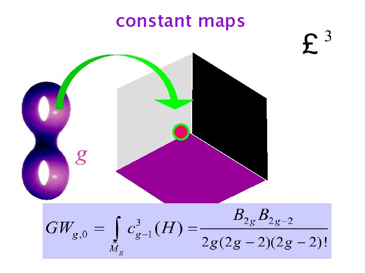 constant maps g constant maps g