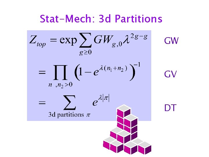 Stat-Mech: 3 d Partitions GW GV DT 