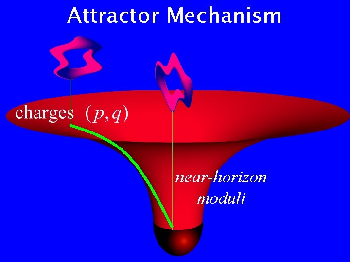 Attractor Mechanism near-horizon moduli 