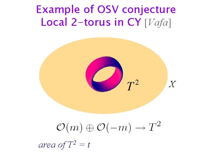 Example of OSV conjecture Local 2 -torus in CY [Vafa] X area of T