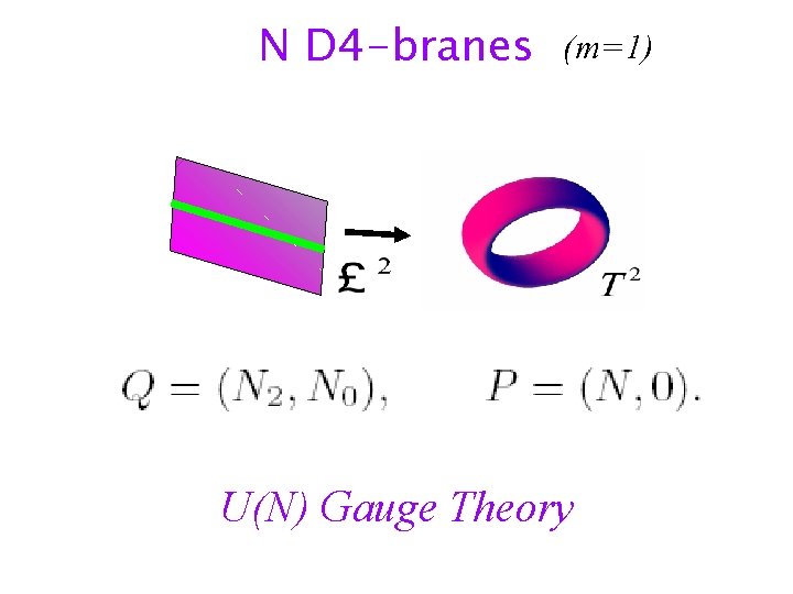 N D 4 -branes (m=1) U(N) Gauge Theory 