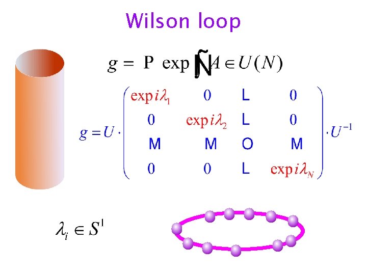 Wilson loop 