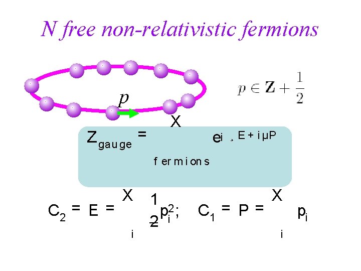 N free non-relativistic fermions Z gau ge = X e¡ ¸ E + i