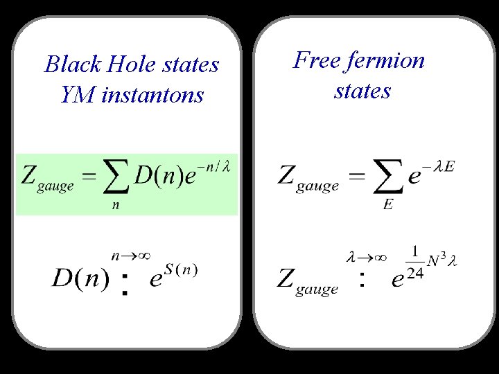 Black Hole states YM instantons Free fermion states 