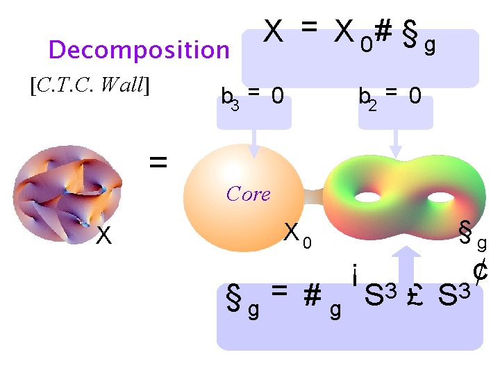 Decomposition [C. T. C. Wall] = X X = X 0# § g b