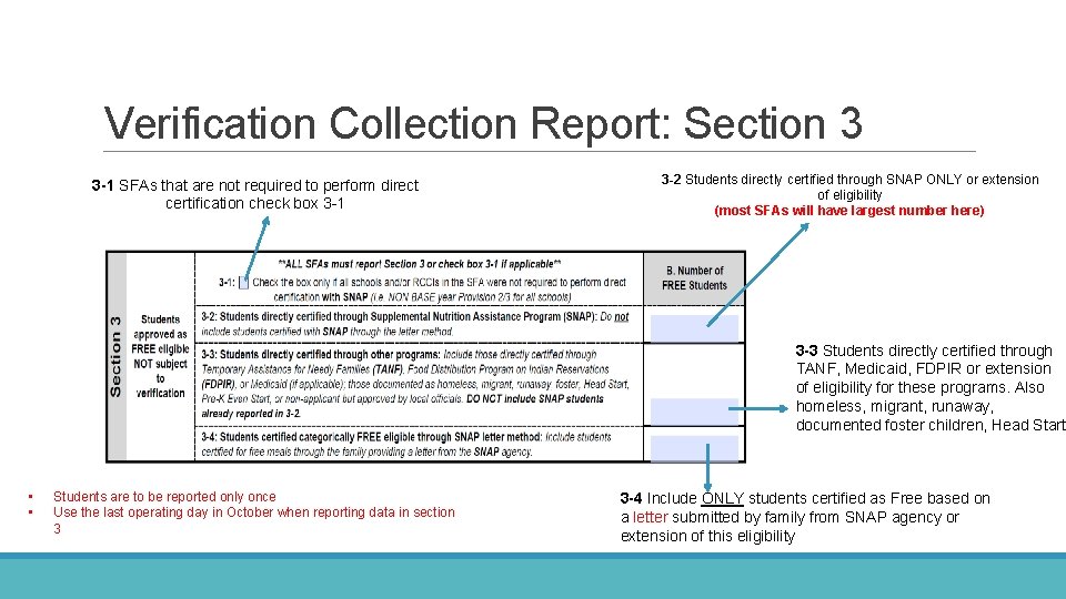 Verification Collection Report: Section 3 3 -1 SFAs that are not required to perform Verification Collection Report: Section 3 3 -1 SFAs that are not required to perform