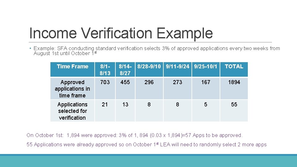 Income Verification Example • Example: SFA conducting standard verification selects 3% of approved applications Income Verification Example • Example: SFA conducting standard verification selects 3% of approved applications